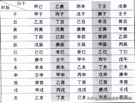 丁酉月柱|丁酉日，丁酉日柱命理分析